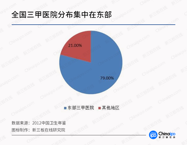 診療模式大創(chuàng)新，數(shù)字化遠(yuǎn)程醫(yī)療市場(chǎng)潛力無(wú)限