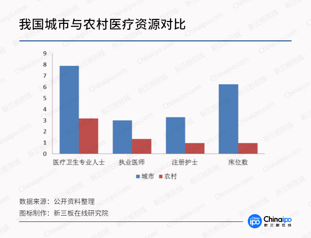 診療模式大創(chuàng)新，數(shù)字化遠(yuǎn)程醫(yī)療市場(chǎng)潛力無(wú)限